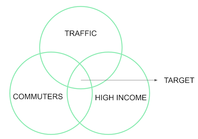 venn diagram