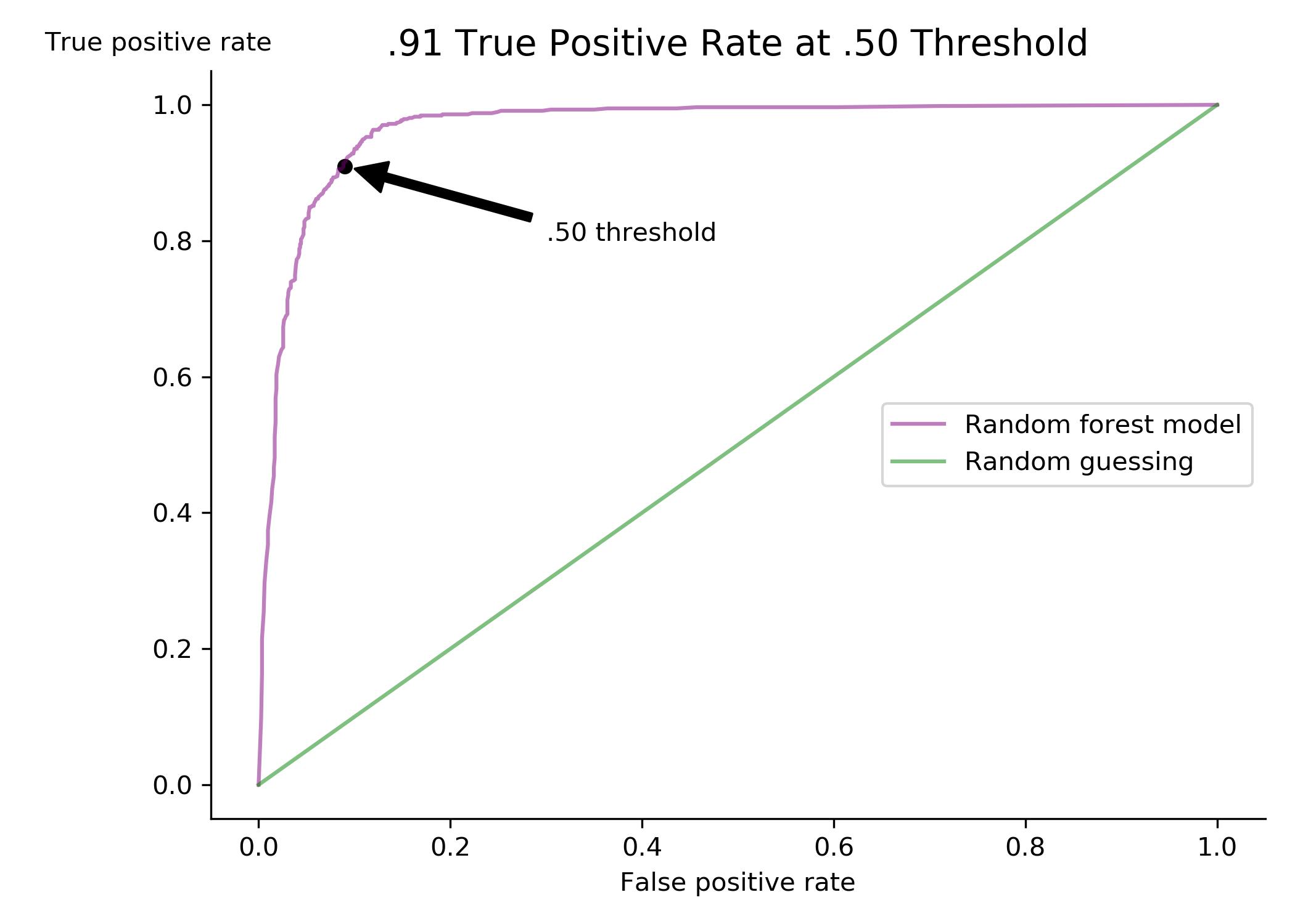 ROC Curve