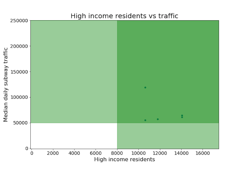 scatterplot