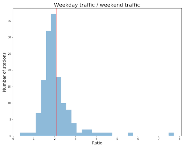 histogram